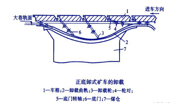 箕斗